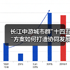 长江中游城市群