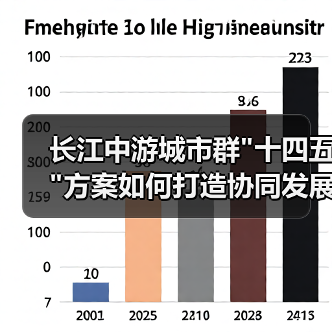 长江中游城市群