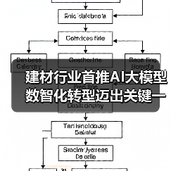 建材行业首推AI大模型 数智化转型迈出关键一步（图1）