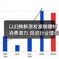 以旧换新激发家居建材消费潜力 促进行业增长(图3) 以旧换新激发家居建材消费潜力 促进行业增长(图3)