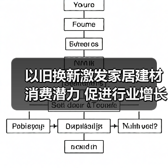 以旧换新激发家居建材消费潜力 促进行业增长(图4) 以旧换新激发家居建材消费潜力 促进行业增长(图4)