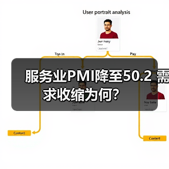 服务业PMI降至50.2 需求收缩为何?(图1) 服务业PMI降至50.2 需求收缩为何?(图1)