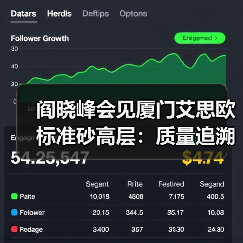 阎晓峰会见厦门艾思欧标准砂高层：质量追溯与产业延伸如何推进？（图3）