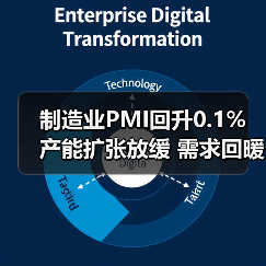 制造业PMI回升0.1% 产能扩张放缓 需求回暖信号显现?(图1) 制造业PMI回升0.1% 产能扩张放缓 需求回暖信号显现?(图1)