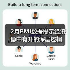 2月PMI数据揭示经济稳中有升的深层逻辑（图4）
