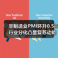非制造业PMI环升0.5% 行业分化凸显复苏动能（图1）