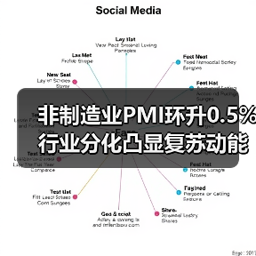 非制造业PMI环升0.5% 行业分化凸显复苏动能（图4）