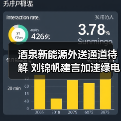 酒泉新能源外送通道待解 刘锦帆建言加速绿电优势释放（图4）
