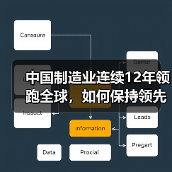中国制造业连续12年领跑全球，如何保持领先？（图2）