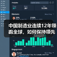 中国制造业连续12年领跑全球，如何保持领先？（图3）