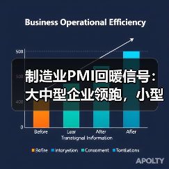 制造业PMI回暖信号：大中型企业领跑，小型企业增速放缓（图2）