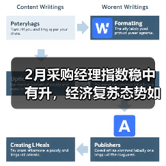 2月采购经理指数稳中有升，经济复苏态势如何？（图2）