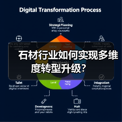 石材行业如何实现多维度转型升级？（图1）