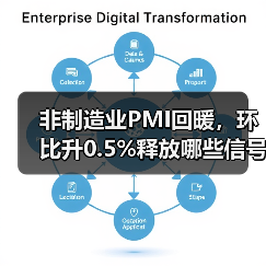 非制造业PMI回暖，环比升0.5%释放哪些信号？（图2）