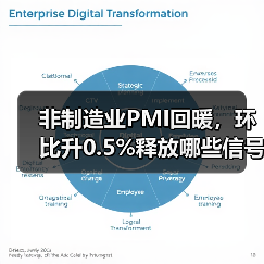 非制造业PMI回暖，环比升0.5%释放哪些信号？（图1）