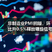 非制造业PMI回暖，环比升0.5%释放哪些信号？（图4）