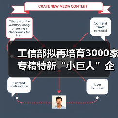 工信部拟再培育3000家专精特新“小巨人”企业，中小企业如何抓住机遇？（图3）