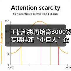 工信部拟再培育3000家专精特新“小巨人”企业，中小企业如何抓住机遇？（图4）
