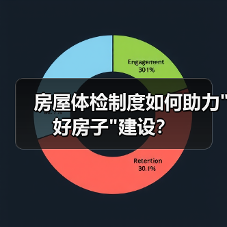 房屋体检制度如何助力 房屋体检制度如何助力