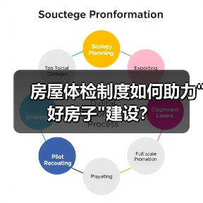 房屋体检制度如何助力 房屋体检制度如何助力