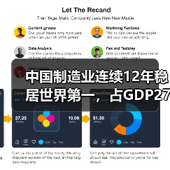 中国制造业连续12年稳居世界第一，占GDP27.4%（图1）