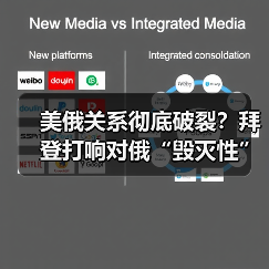 美俄关系彻底破裂?拜登打响对俄“毁灭性”制裁战(图1) 美俄关系彻底破裂?拜登打响对俄“毁灭性”制裁战(图1)