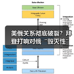美俄关系彻底破裂?拜登打响对俄“毁灭性”制裁战(图2) 美俄关系彻底破裂?拜登打响对俄“毁灭性”制裁战(图2)