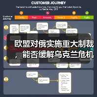 欧盟对俄实施重大制裁，能否缓解乌克兰危机？（图3）