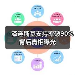 泽连斯基支持率破90%背后真相曝光（图2）