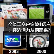 个体工商户突破1亿户:经济活力从何而来?(图4) 个体工商户突破1亿户:经济活力从何而来?(图4)