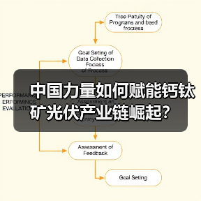 中国力量如何赋能钙钛矿光伏产业链崛起?(图2) 中国力量如何赋能钙钛矿光伏产业链崛起?(图2)