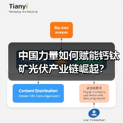 中国力量如何赋能钙钛矿光伏产业链崛起?(图4) 中国力量如何赋能钙钛矿光伏产业链崛起?(图4)