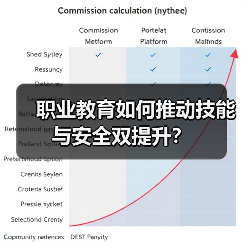 职业教育如何推动技能与安全双提升？（图1）