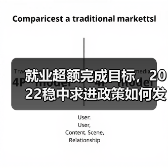就业超额完成目标,2022稳中求进政策如何发力?(图1) 就业超额完成目标,2022稳中求进政策如何发力?(图1)