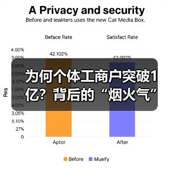 为何个体工商户突破1亿?背后的“烟火气”如何点亮经济活力?(图2) 为何个体工商户突破1亿?背后的“烟火气”如何点亮经济活力?(图2)