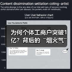 为何个体工商户突破1亿?背后的“烟火气”如何点亮经济活力?(图1) 为何个体工商户突破1亿?背后的“烟火气”如何点亮经济活力?(图1)