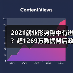 2021就业形势稳中有进?超1269万数据背后政策全解读(图2) 2021就业形势稳中有进?超1269万数据背后政策全解读(图2)