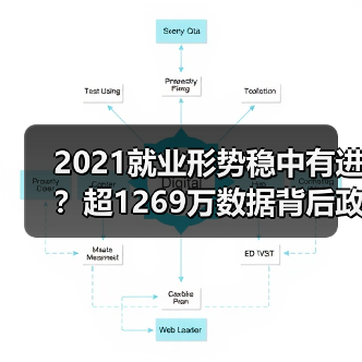 2021就业形势稳中有进?超1269万数据背后政策全解读(图3) 2021就业形势稳中有进?超1269万数据背后政策全解读(图3)