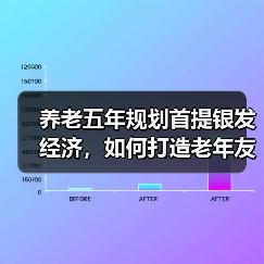 养老五年规划首提银发经济,如何打造老年友好型社会?(图1) 养老五年规划首提银发经济,如何打造老年友好型社会?(图1)