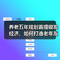 养老五年规划首提银发经济,如何打造老年友好型社会?(图4) 养老五年规划首提银发经济,如何打造老年友好型社会?(图4)