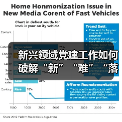 新兴领域党建工作如何破解“新”“难”“落”三大难题?(图1) 新兴领域党建工作如何破解“新”“难”“落”三大难题?(图1)