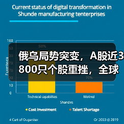 俄乌局势突变,A股近3800只个股重挫,全球股市为何集体暴跌?(图4) 俄乌局势突变,A股近3800只个股重挫,全球股市为何集体暴跌?(图4)