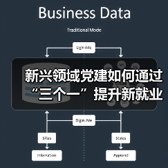 新兴领域党建如何通过“三个一”提升新就业群体归属感?(图4) 新兴领域党建如何通过“三个一”提升新就业群体归属感?(图4)