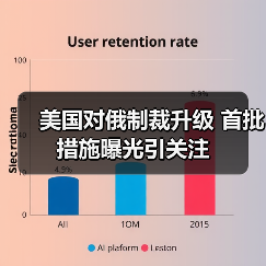 美国对俄制裁升级 首批措施曝光引关注（图2）