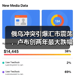 俄乌冲突引爆汇市震荡,卢布创两年最大跌幅?(图2) 俄乌冲突引爆汇市震荡,卢布创两年最大跌幅?(图2)