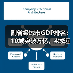 副省级城市GDP排名：10城突破万亿，4城迈入7千亿梯队（图1）