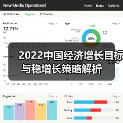 2022中国经济增长目标与稳增长策略解析(图1) 2022中国经济增长目标与稳增长策略解析(图1)
