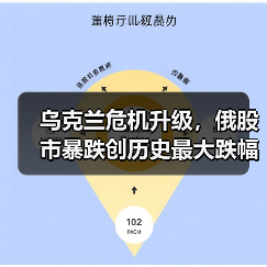 乌克兰危机升级,俄股市暴跌创历史最大跌幅(图3) 乌克兰危机升级,俄股市暴跌创历史最大跌幅(图3)