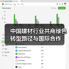 中国建材行业共商绿色转型路径与国际合作(图4) 中国建材行业共商绿色转型路径与国际合作(图4)
