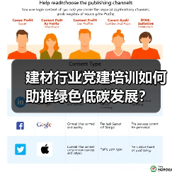 建材行业党建培训如何助推绿色低碳发展?(图3) 建材行业党建培训如何助推绿色低碳发展?(图3)